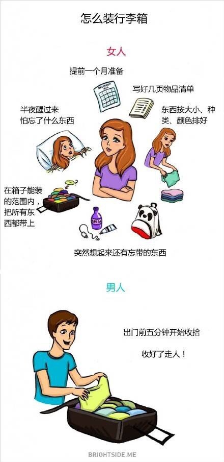 男女差别搞笑图片，这就是男女的区别！